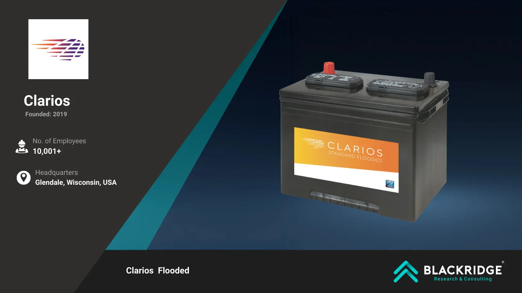 Lead-Acid Battery Manufacturers