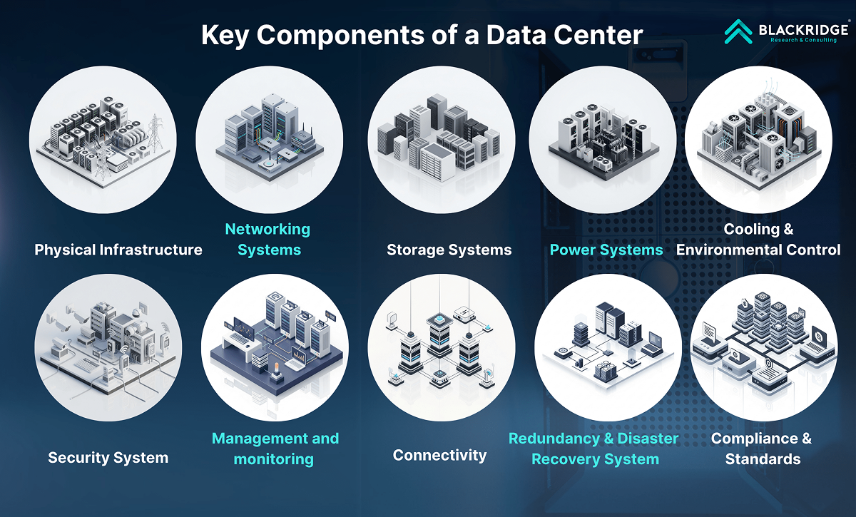 Core Components of a Data Center