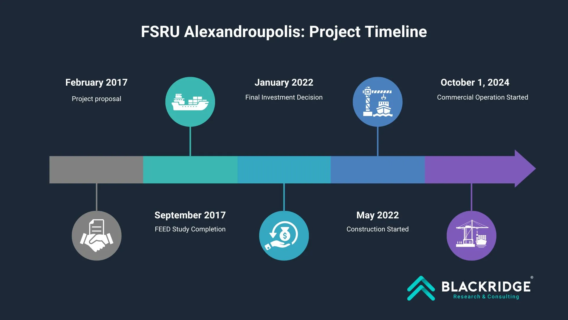 FSRU Alexandroupolis