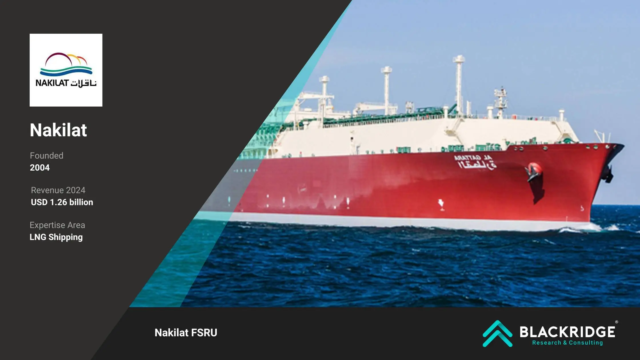 oil and gas companies in qatar - Nakilat