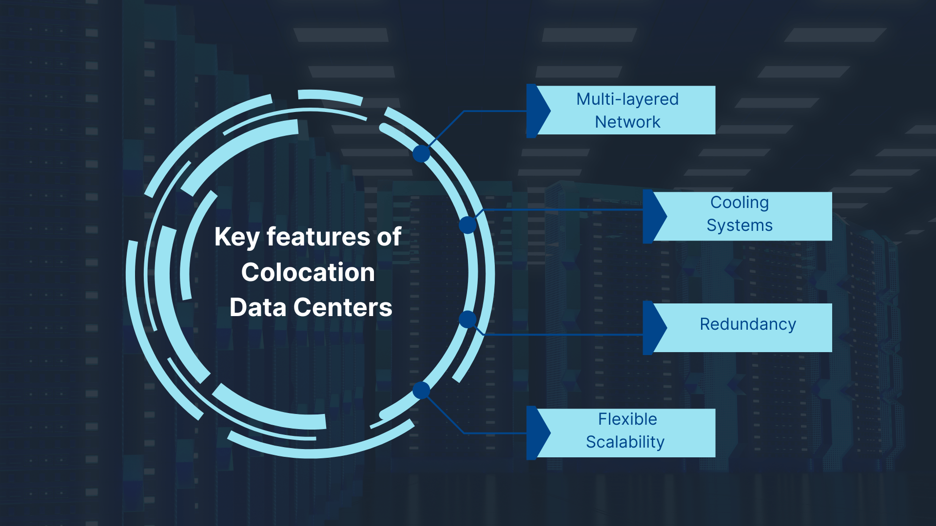 Features of a Colocation Datacenter