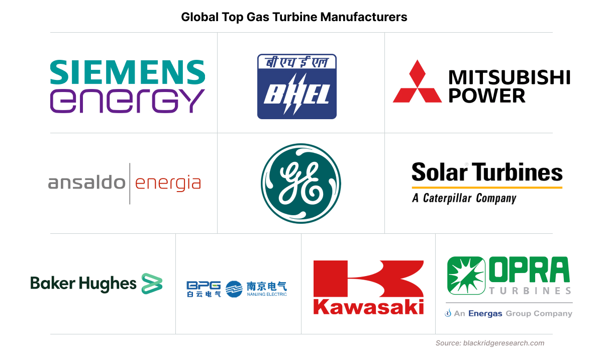 Largest gas turbine manufacturing companies in the world