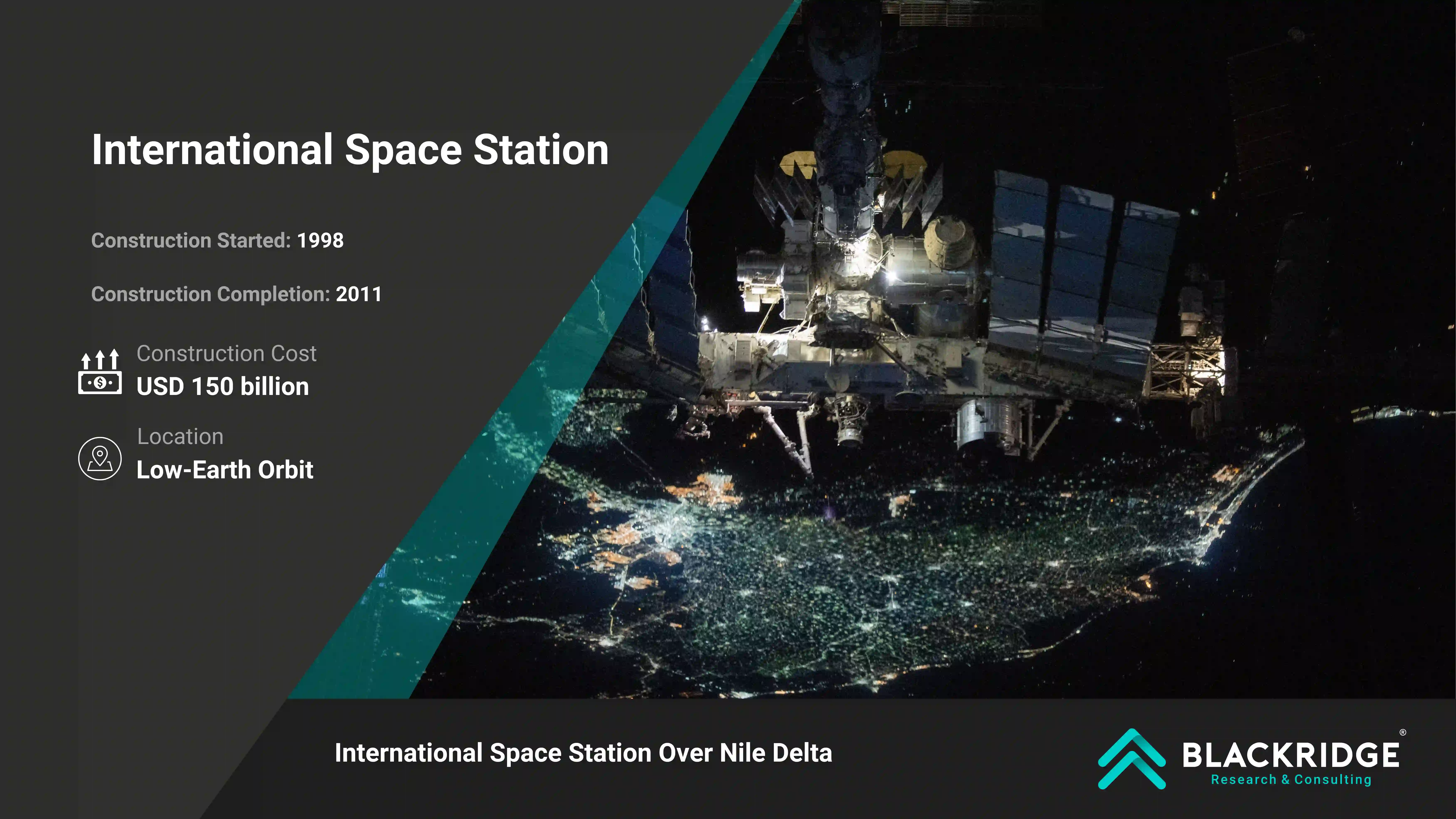 Internation space station